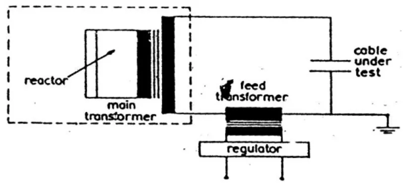 Gambar dibawah adalah diagram sederhana dari rangkaian resonansi seri. 