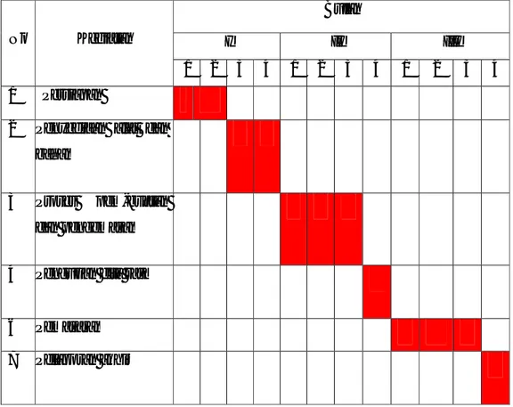 Tabel 1. Jadwal pelaksanaan kegiatan