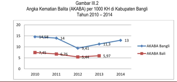 Gambar III.2 