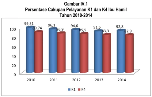 Gambar IV.2  