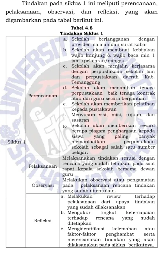 Tabel 4.8  Tindakan Siklus 1 