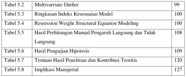 Tabel 5.2  Multivarriate Outlier  99 
