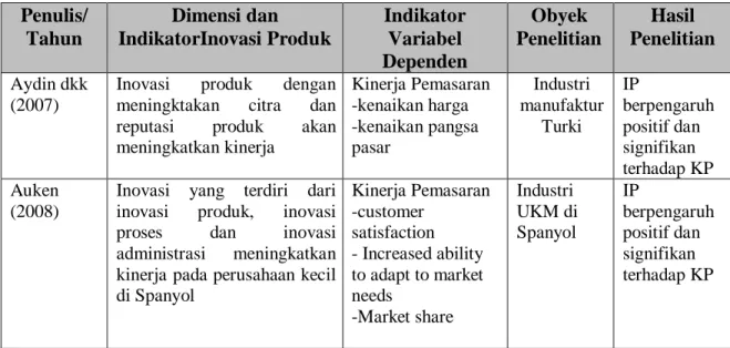 TABEL 1.1 RESEARCH GAP 