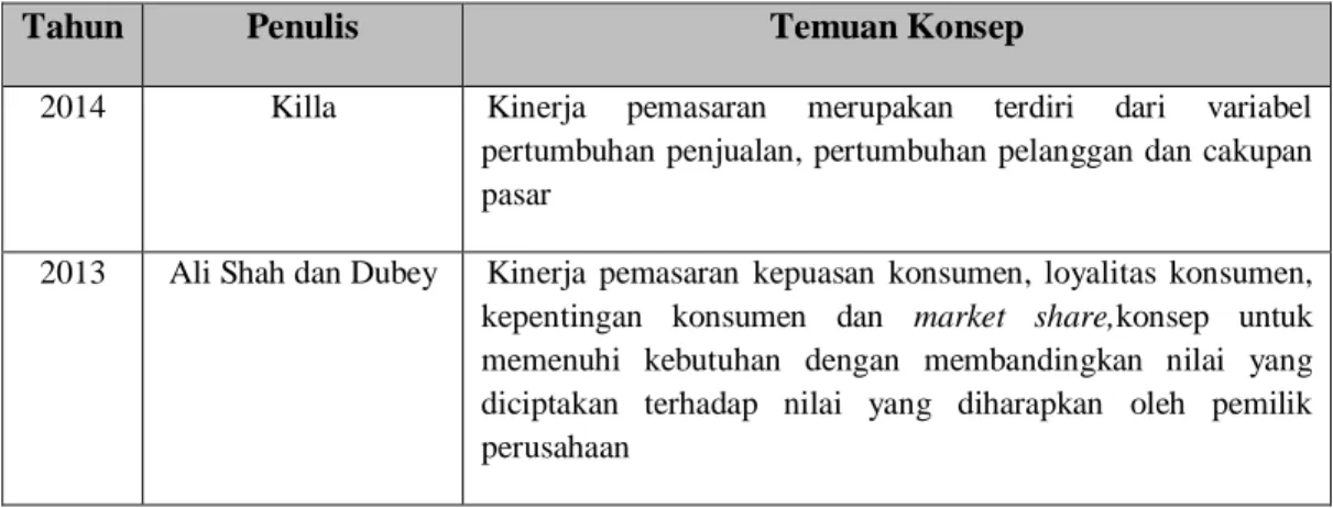 Gambar 3.1. Model Teoritikal Dasar 