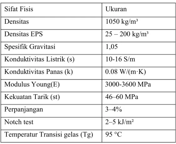 Tabel 2.2 Karakteristik Styrofoam