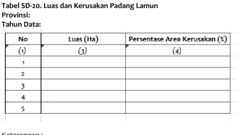 Tabel SD-21. Luas dan Kerapatan Tutupan Mangrove  Tabel SD-20. Luas dan Kerusakan Padang Lamun  Provinsi: 