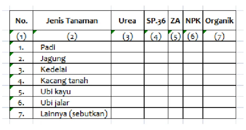 Tabel SE-6. Luas Areal dan Produksi Pertambangan Menurut Jenis Bahan Galian 