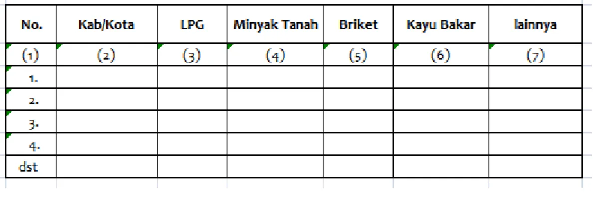 Tabel SP-4. Konsumsi Bahan Bakar untuk keperluan Rumah Tangga  Provinsi :  