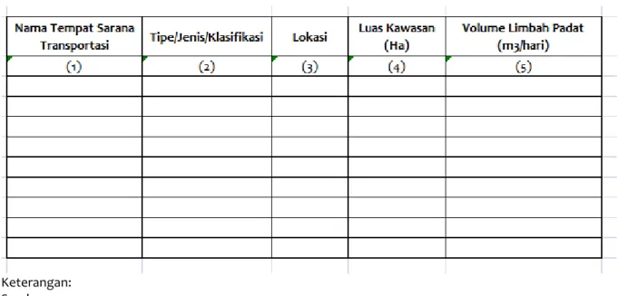 Tabel SP-5. Perkiraan Volume Limbah Padat berdasarkan Sarana Transportasi  Provinsi: 