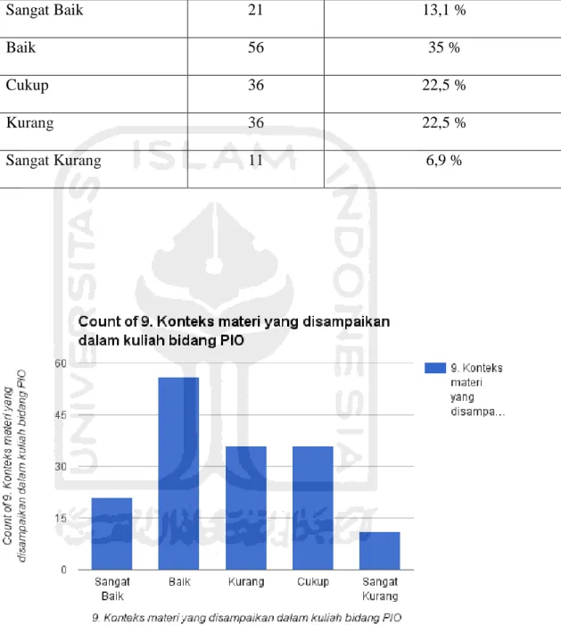 Diagram 4 Hasil Aitem 4 