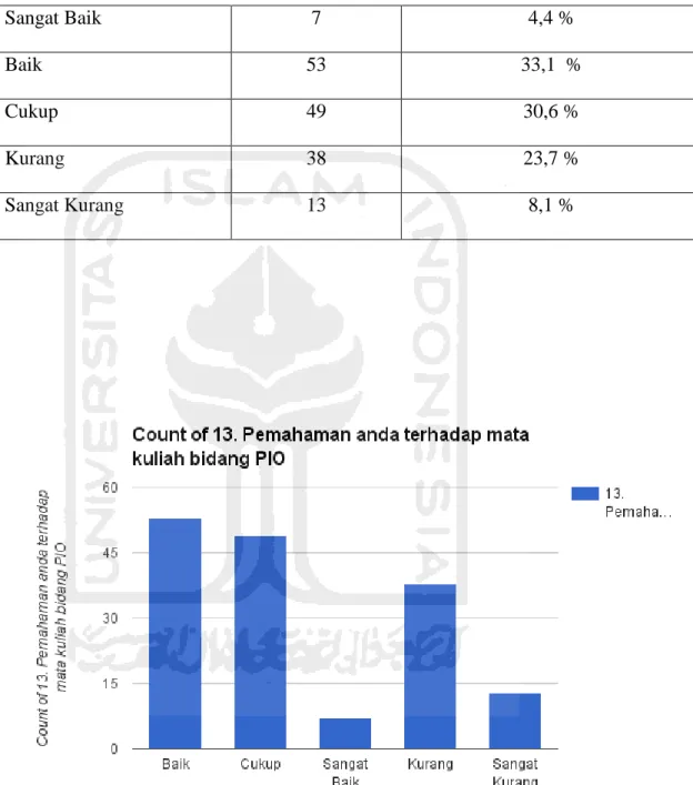 Tabel 11  Hasil Aitem 8 