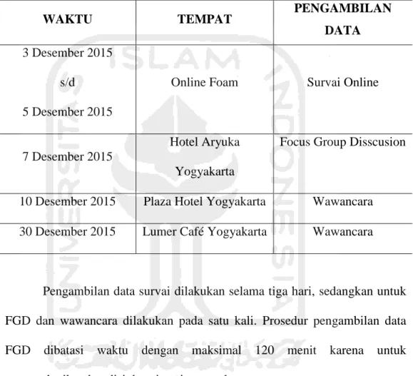 Tabel 2 Jadwal Pengambilan Data 