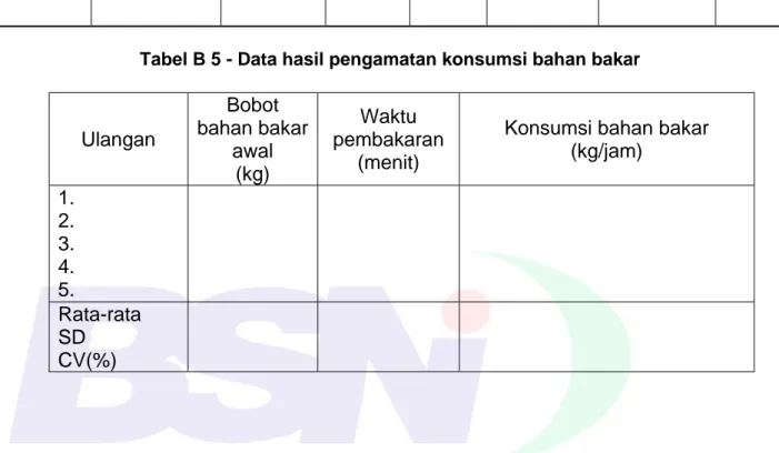 Tabel B 5 - Data unjuk kerja mesin penyuling atsiri 