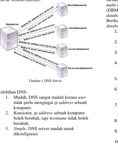 Gambar 1 DNS Server  Kelebihan DNS : 