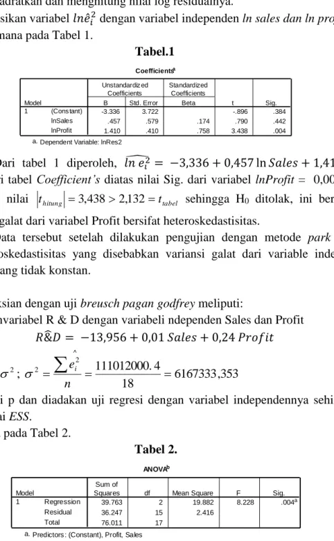 Tabel 2. Coefficientsa-3.3363.722 -.896 .384.457.579.174.790.4421.410.410.7583.438.004(Cons tant)lnSaleslnProfitModel1BStd