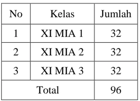 Tabel 3.1: Jumlah subjek 