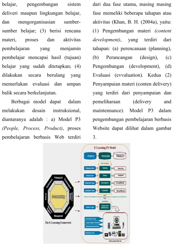 Gambar  3.  Model  P3(People,  Process,  Product),  proses  pembelajaran  berbasis Web (sumber: diadaptasi dari Khan 2004)
