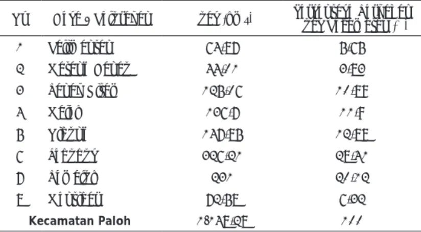 Tabel 1. Luas Wilayah Kecamatan Paloh