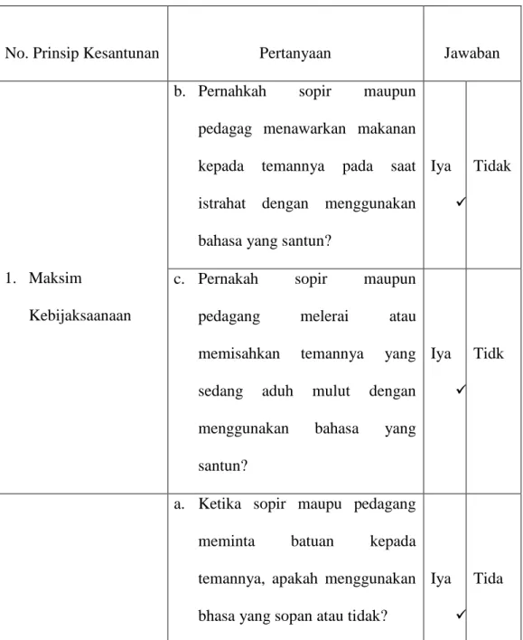 Tabel  4.2  Hasil  wawancara  kesantunan  tuturan  atau  bahasa  yang  sesuai dengan prinsip kesantunan leech pada sopir 2 ( S 02 )
