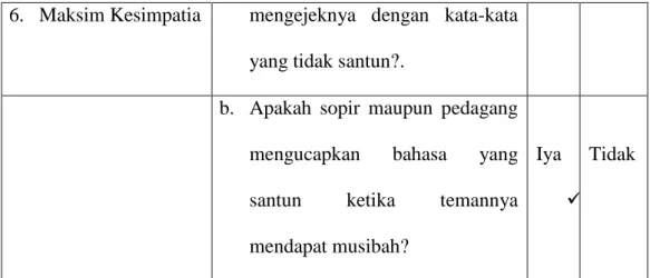 Tabel  4.2  Hasil  wawancara  kesantunan  tuturan  atau  bahasa  yang  sesuai dengan prinsip kesantunan leech pada pedagang 1 ( P 01 )