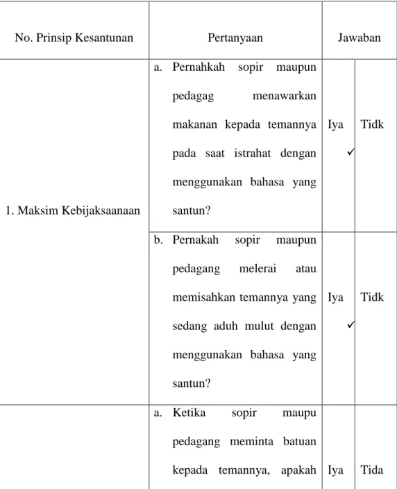 Tabel  4.2  Hasil  wawancara  kesantunan  tuturan  atau  bahasa  yang  sesuai dengan prinsip kesantunan leech pada pedagang 2( P 02 )