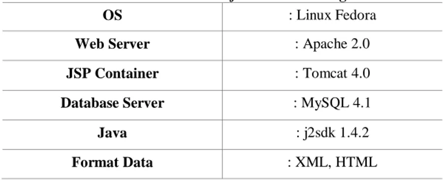 Tabel 1: Software Pendukung Server 