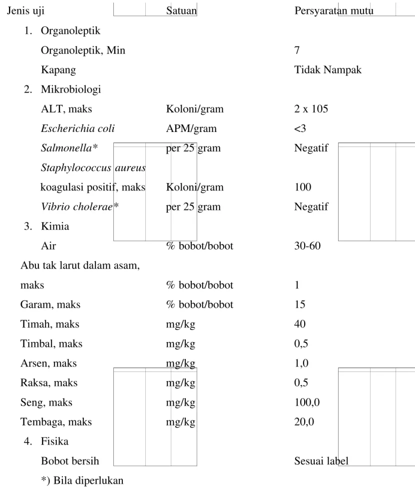 Tabel 2. Syarat mutu ikan teri nasi ( Stolephorus sp.) setengah kering