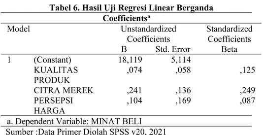 Tabel 6. Hasil Uji Regresi Linear Berganda Coefficients a Model Unstandardized Coefficients StandardizedCoefficients B Std