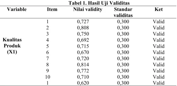 Tabel 1. Hasil Uji Validitas Variable Item Nilai validity Standar