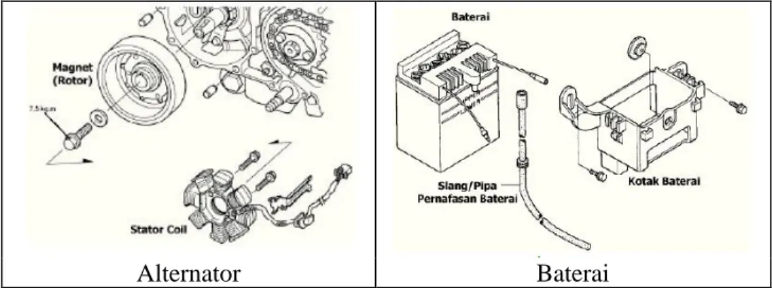 Gambar 2.7 Sumber Tegangan   Sumber : Nugraha (2005 : 18-19)  b.  Kunci kontak (ignition switch) 