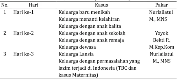 Tabel 14 Jadwal kuliah pleno case study 