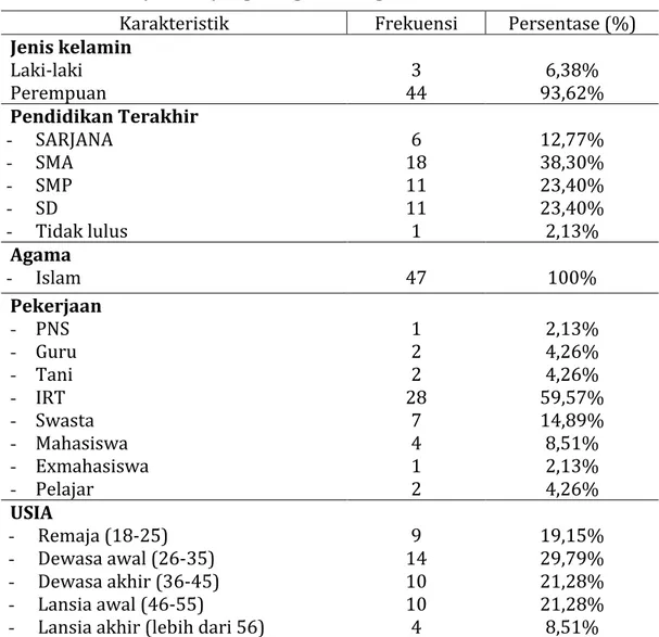 Tabel 1. Karakteristik Masyarakat yang Mengikuti Program Edukasi 