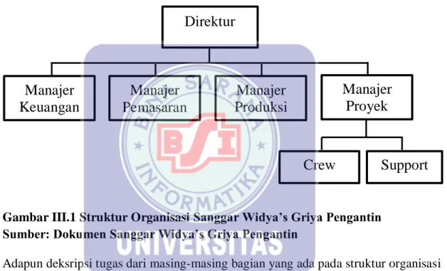 Gambar III.1 Struktur Organisasi Sanggar Widya’s Griya Pengantin   Sumber: Dokumen Sanggar Widya’s Griya Pengantin  