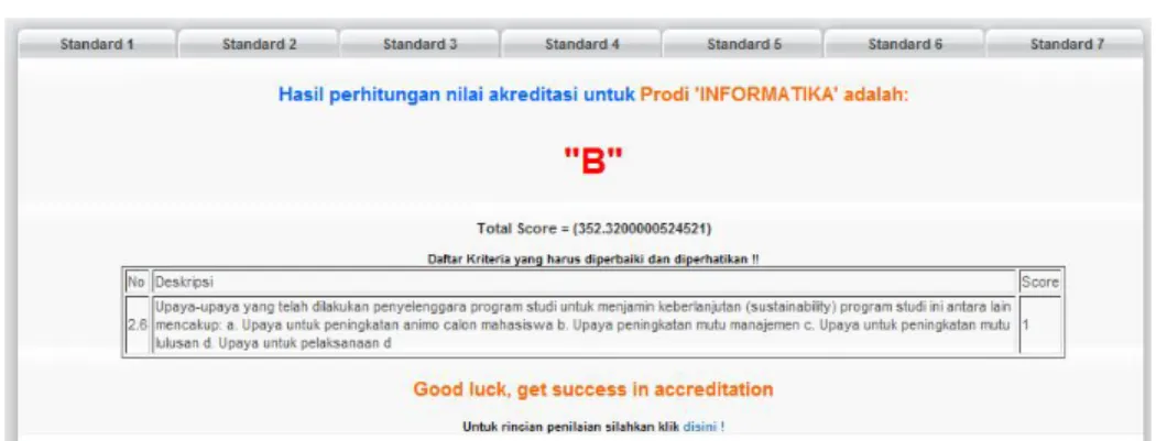 Gambar 10. Output Hasil 