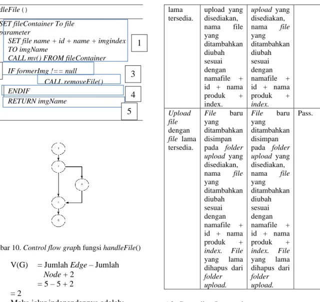 Gambar 10. Control flow graph fungsi handleFile() 