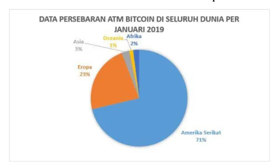 Gambar 1. Data Persebaran ATM Bitcoin di Seluruh Dunia per Januari 2019 