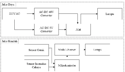 Gambar 4. Diagram Blok Sistem 