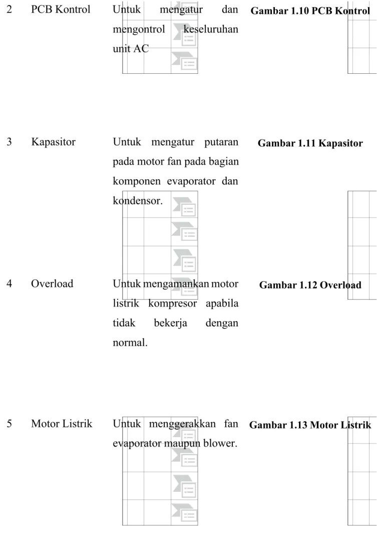 Gambar 1.10 PCB Kontrol
