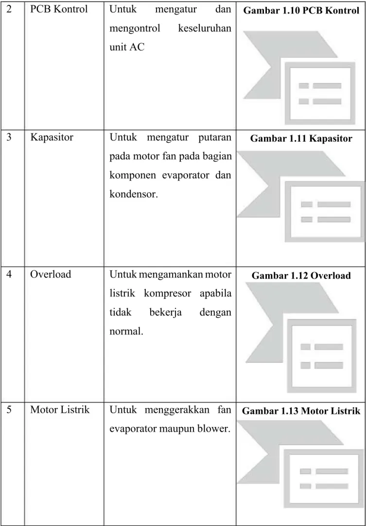 Gambar 1.10 PCB Kontrol