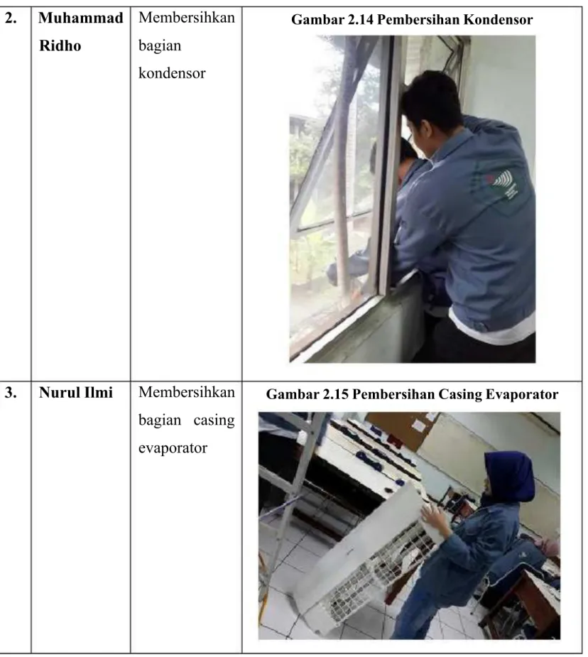 Gambar 2.14 Pembersihan Kondensor