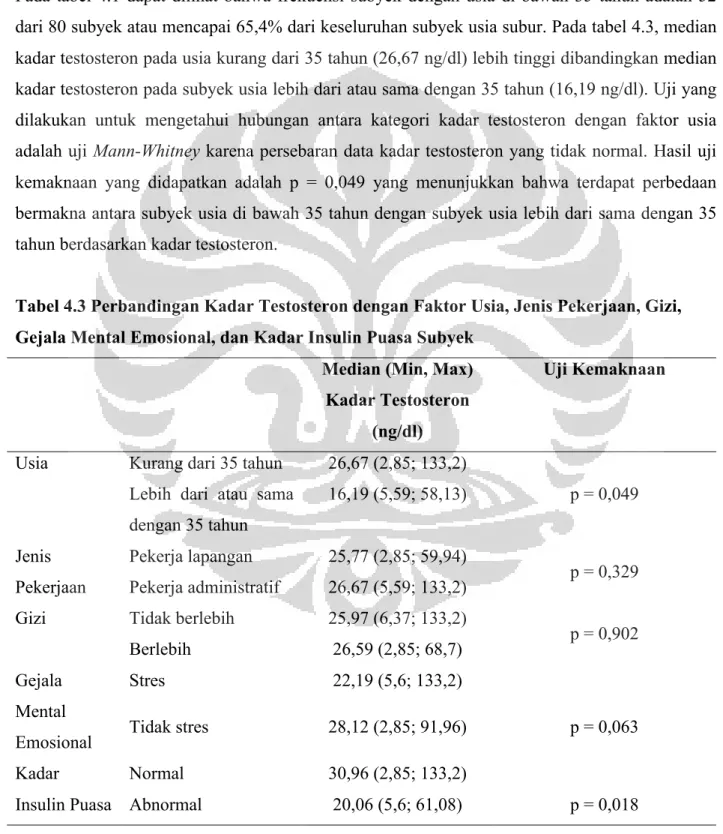 Tabel 4.3 Perbandingan Kadar Testosteron dengan Faktor Usia, Jenis Pekerjaan, Gizi,  Gejala Mental Emosional, dan Kadar Insulin Puasa Subyek 