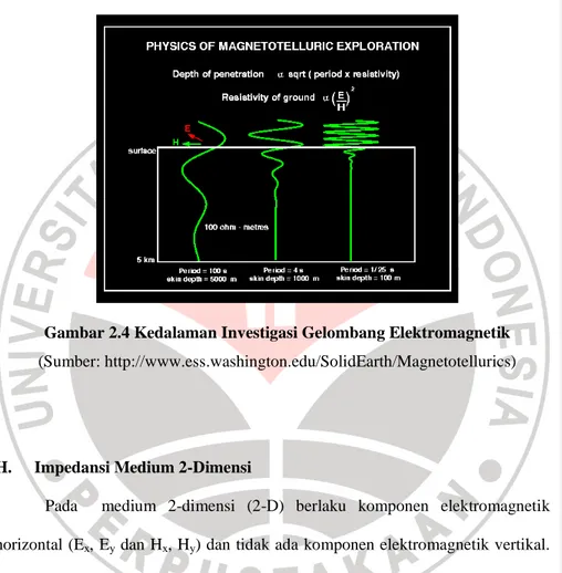 Gambar 2.4 Kedalaman Investigasi Gelombang Elektromagnetik  (Sumber: http://www.ess.washington.edu/SolidEarth/Magnetotellurics) 