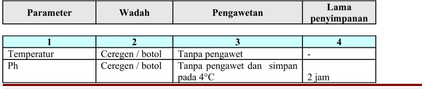 Tabel 3.Pengawet dan wadah yang diperlukan untuk pengawetan air contoh sesuai dengan parameter  yang diukur.