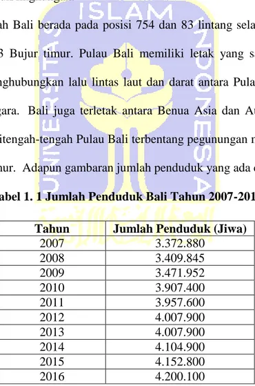 Tabel 1. 1 Jumlah Penduduk Bali Tahun 2007-2016  Tahun  Jumlah Penduduk (Jiwa) 