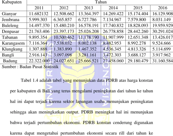 Tabel 1. 4 PDRB Per Kabupaten Di Bali Tahun 2011-2016 