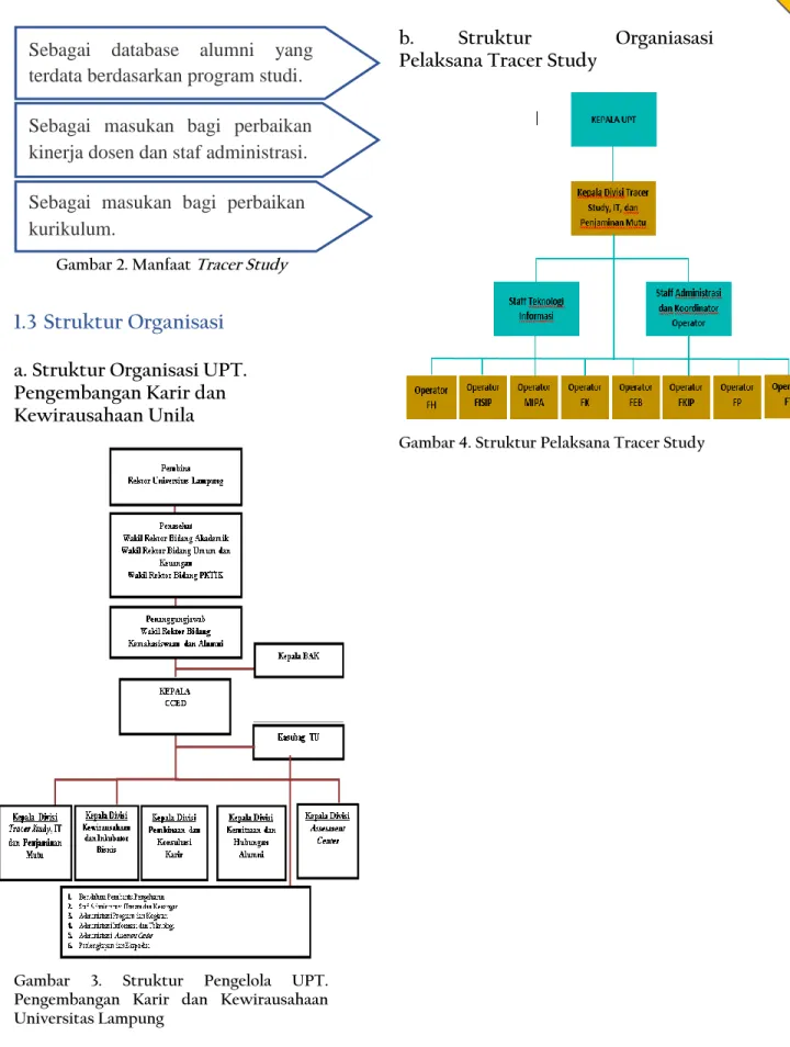 Gambar 2. Manfaat  Tracer Study