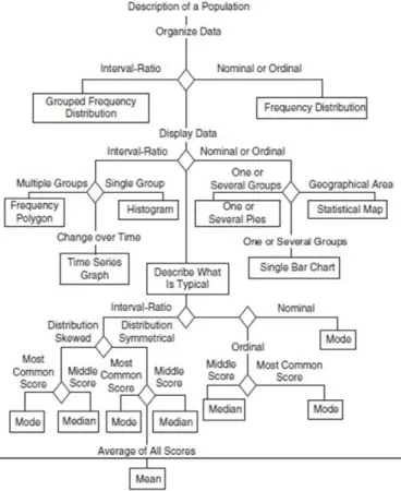 Gambar 7. Flowchart of the Systematic  Approach to Descriptive Data Analysis 