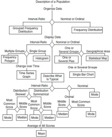 Gambar 7. Flowchart of the Systematic  Approach to Descriptive Data Analysis 