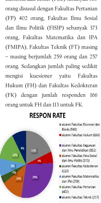 Gambar 9. Net Response Rate