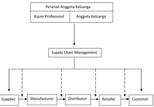 Gambar 2.9:Kerangka Berpikir   Sumber:  Data sekunder diolah*  